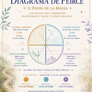 Curso Introductorio a la Lógica Peirceana, Apertura de la Magia Metódica. 3 Reuniones