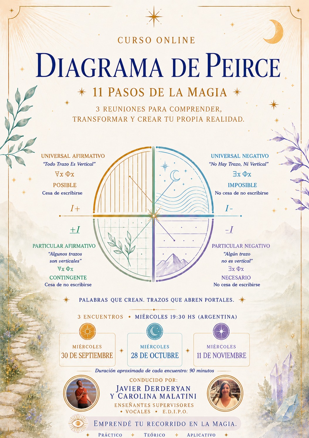 Curso Introductorio a la Lógica Peirceana, Apertura de la Magia Metódica. 3 Reuniones
